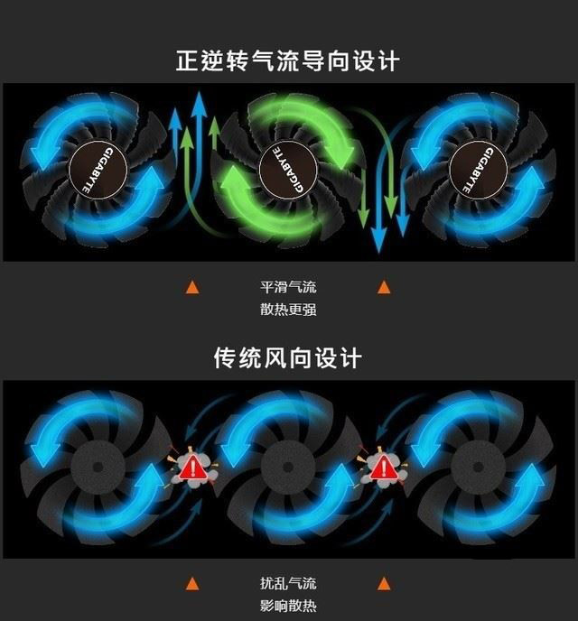 技嘉RTX2060SUPER顯卡怎么樣 技嘉RTX2060SUPER顯卡圖解評測