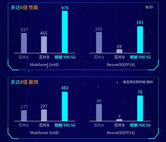 麒麟990和骁龙855+哪款好 麒麟990和骁龙855+区别对比