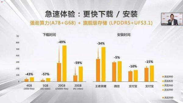 天璣900處理器怎么樣 天璣900相當(dāng)于驍龍多少