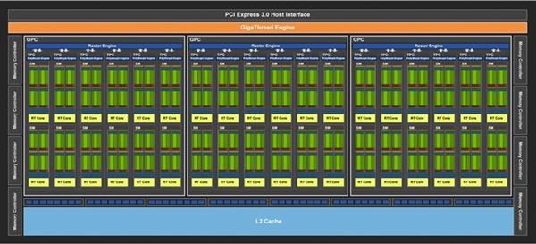 RTX 2070值不值得買 NVIDIA RTX2070顯卡詳細(xì)評(píng)測(cè)