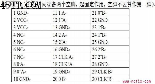 笔记本电脑LCD屏线定义