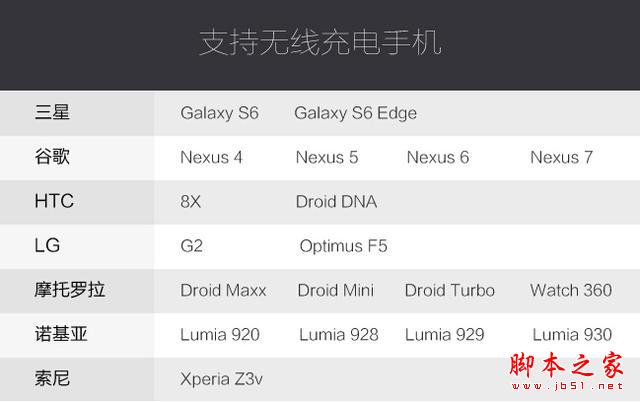 WiPack無線充電寶體驗評測