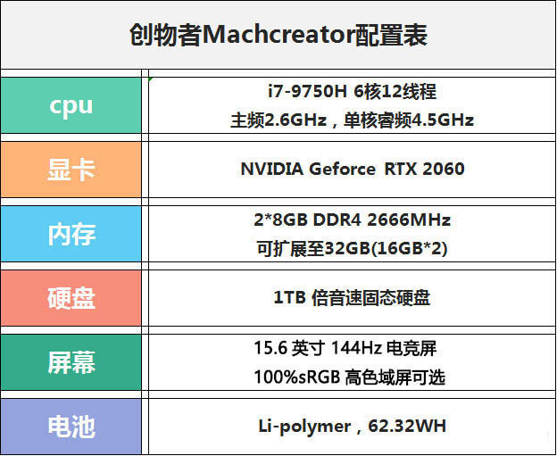 創(chuàng)物者Machcreator值得買嗎？機械師創(chuàng)物者Machcreator設計游戲本優(yōu)缺點評測