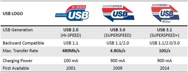 锐龙AMD Ryzen 1800X处理器和i7 6700K存储性能对比测试