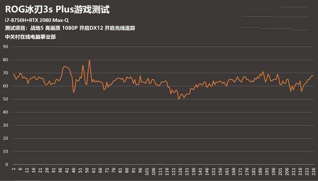 ROG冰刃3s Plus值不值得买 ROG冰刃3s Plus笔记本评测