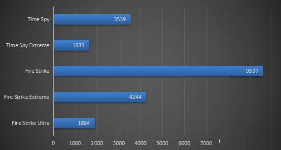 影馳GTX 1650 Ultra驍將顯卡怎么樣 影馳GTX 1650 Ultra驍將評測