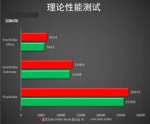 藍寶石RX 5700XT超白金值得買嗎 藍寶石RX 5700XT超白金顯卡性能評測