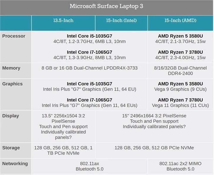 surface laptop 3怎么樣 surface laptop 3配置及價格介紹