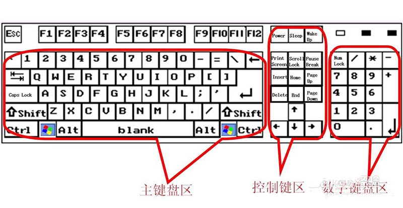 鍵盤按鍵有什么作用? 鍵盤按鍵功能詳述