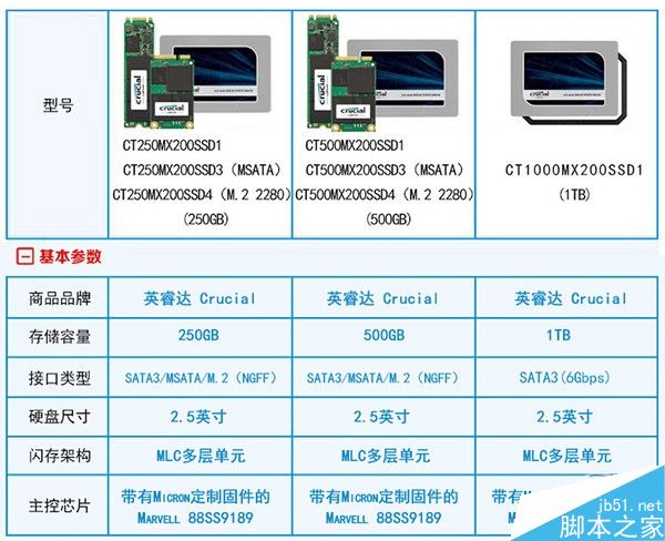 SSD固态盘哪家技术强?主流国际SSD品牌及代表性型号介绍