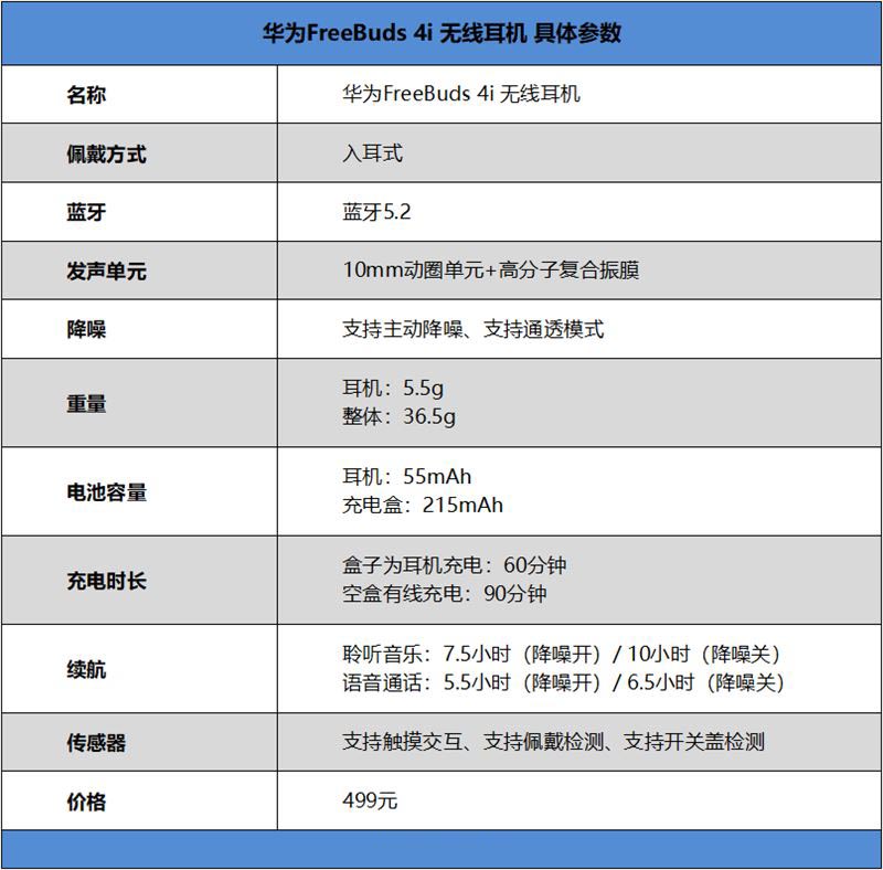 华为FreeBuds 4i值得入手吗 华为FreeBuds 4i无线降噪耳机详细评测