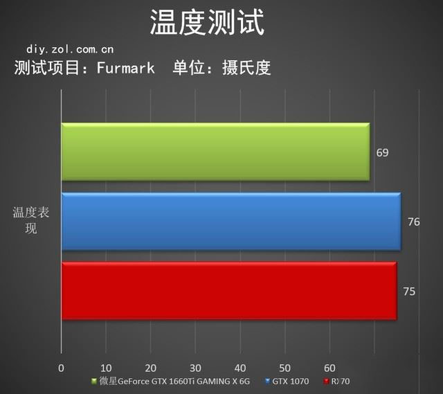 微星GTX 1660 Ti顯卡性能好嗎 微星GTX 1660 Ti顯卡詳細(xì)評測