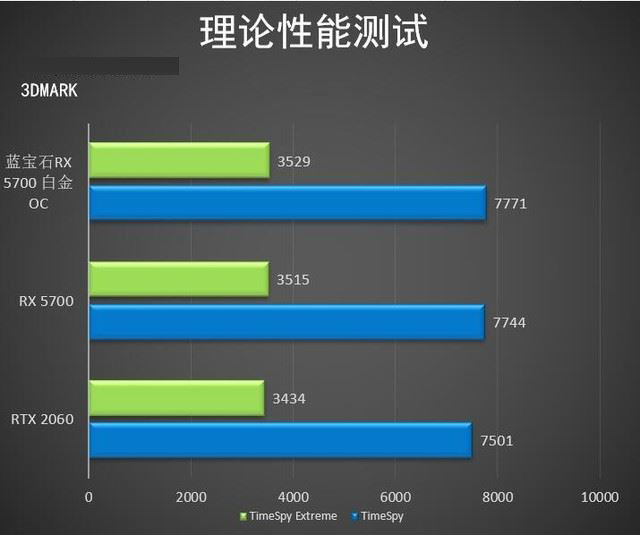 藍(lán)寶石RX 5700白金版OC值得買嗎 藍(lán)寶石RX 5700白金版OC顯卡詳細(xì)評測