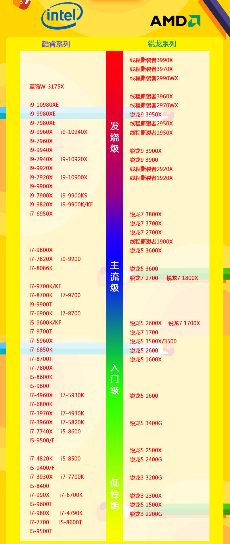 cpu性能天梯排行圖 最新的2021年電腦cpu天梯圖5月高清圖