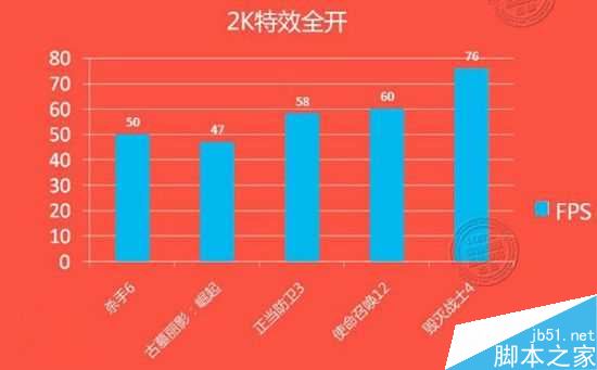 gtx1060显卡性能测试再次曝光 几乎完美运行所有游戏