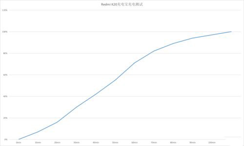 Redmi充电宝快充版怎么样 Redmi充电宝快充版使用体验及评测