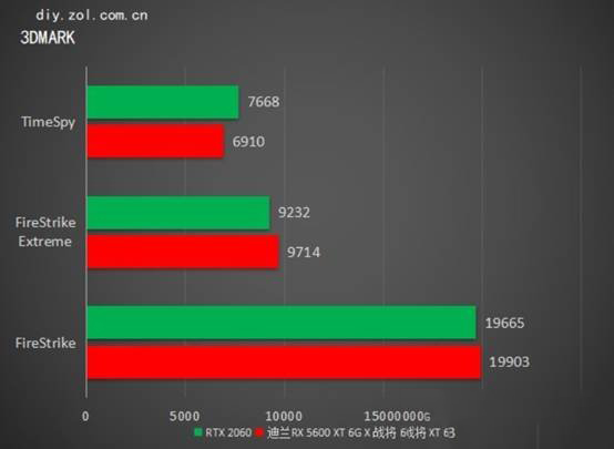 RX5600XT和RTX2060顯卡哪個好？rtx2060和rx5600xt對比介紹