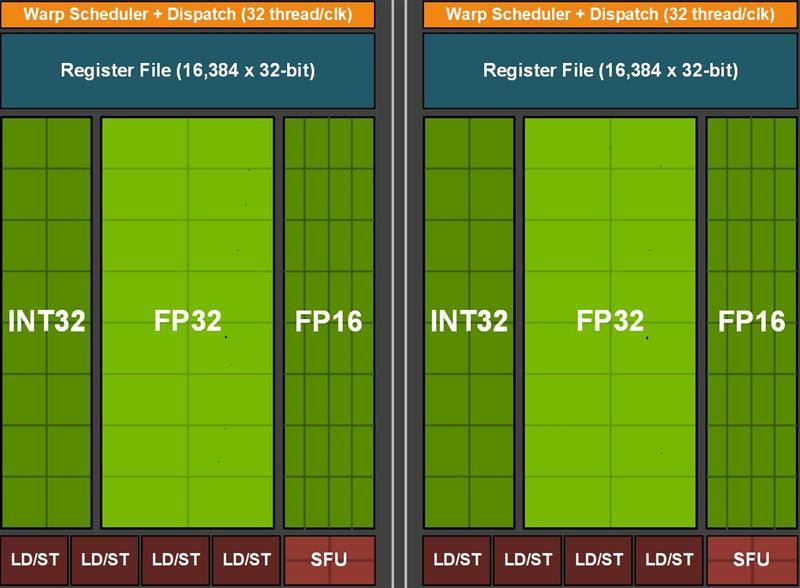 七彩虹GTX1660 SUPER怎么樣？七彩虹GTX 1660 SUPER顯卡性價比深度評測+拆解