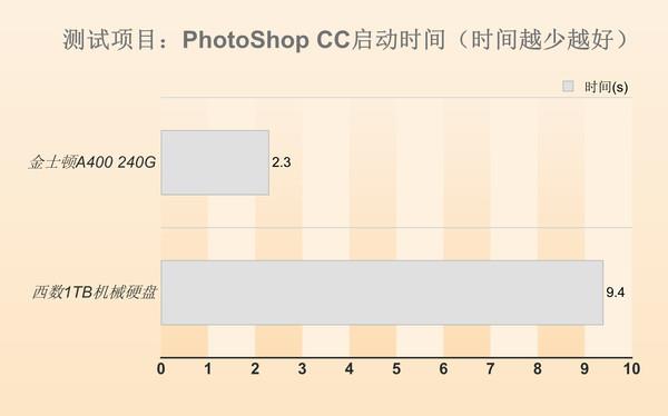 SSD到底好不好?耐用吗?超变态测试告诉你