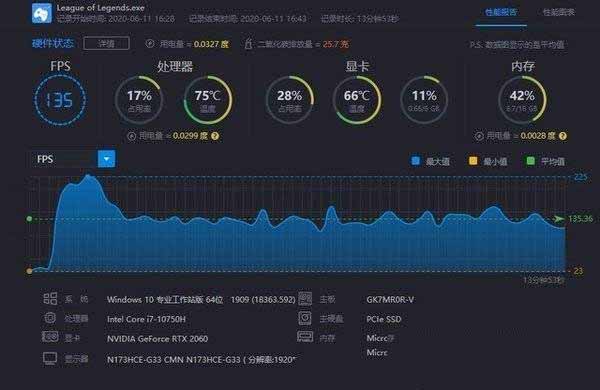 i7-10750H对比R7-4800H哪个好?i7-10750H对比R7-4800H评测