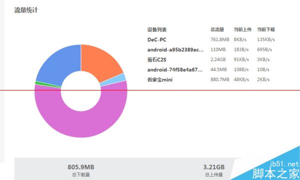 129元联想新路由器newifi mini怎么样？newifi mini评测