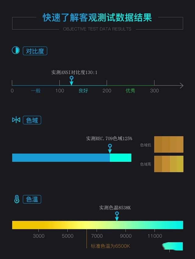 小體積高顏值 性能足夠硬核 優(yōu)派M2+投影詳細(xì)圖文評(píng)測(cè) 