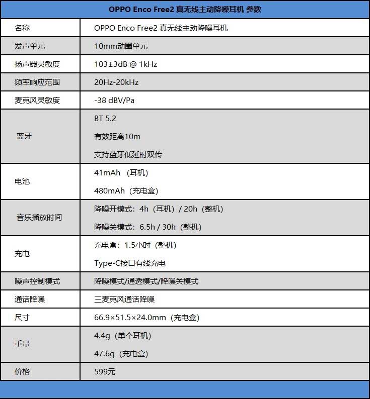 OPPO Enco Free2值得入手嗎 深度降噪耳機(jī)OPPO Enco Free2詳細(xì)評測