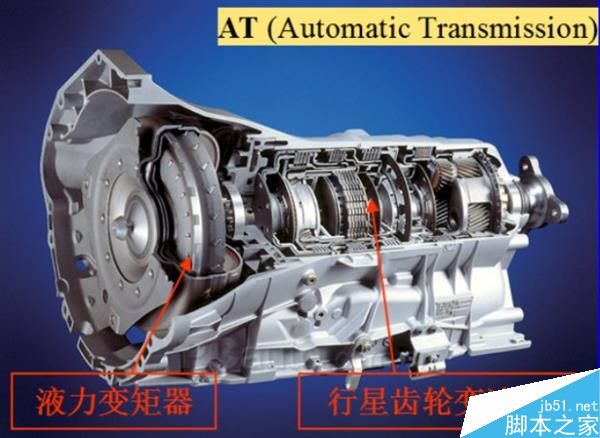 MT、AT、CVT、DCT有何區(qū)別?不同變速器優(yōu)劣勢(shì)介紹