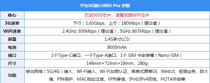 华为5G随行wifi pro评测:实现你的全场景5G梦