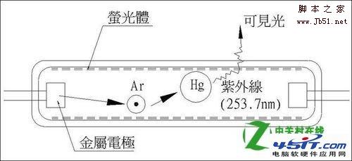 CCFL背光和LED背光哪个好？如何挑选