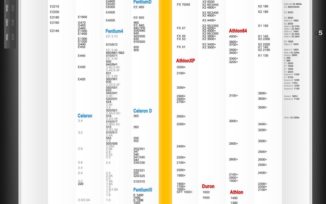 最新CPU天梯图解析 CPU性能天梯图