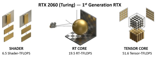 iGame GeForce RTX 3060怎么樣 iGame GeForce RTX 3060全面評(píng)測(cè)