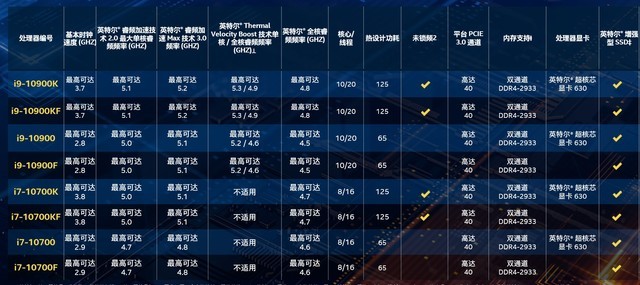 十代酷睿處理器首測 華碩ROG M12E主板硬核抗壓分析