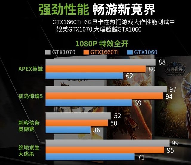 顯卡天梯圖秒懂GTX1660Ti性能 GTX1660Ti相當(dāng)于什么顯卡