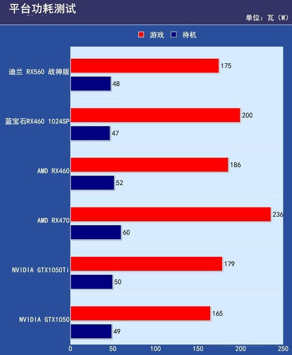 RX550和RX560哪個好？RX560與RX550的區(qū)別對比詳細(xì)評測