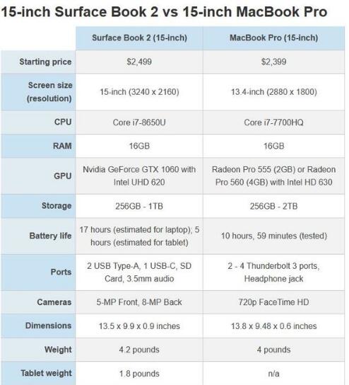 Surface Book 2和MacBook Pro哪个值得买？微软Surface Book 2体验详细评测