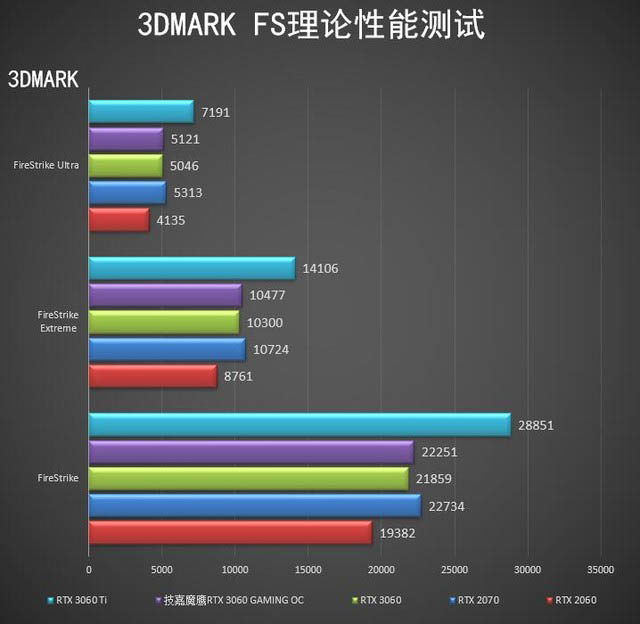 技嘉魔鷹RTX 3060 GAMING OC顯卡全面評(píng)測(cè)