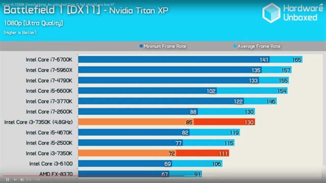 英特尔i3-7350K处理器怎么样 Intel i3-7350K图文评测