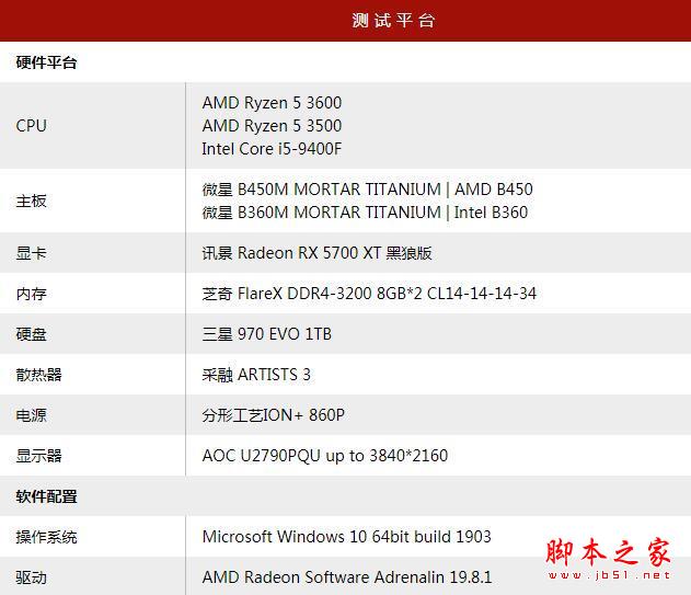 锐龙5 3500X对比酷睿i5-9400值得买吗？AMD锐龙5 3500X首发深度评测(天梯图)