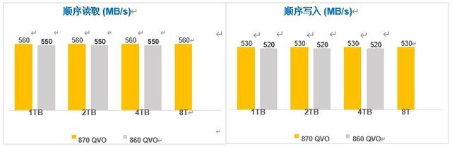 三星870 QVO怎么樣 三星870 QVO全面評測