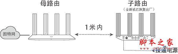 华为路由WS5200无线智联如何设置?华为路由WS5200HiLink智联设置教程