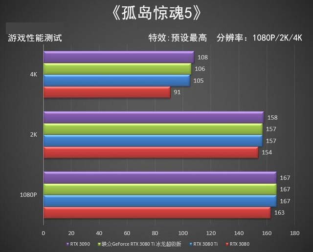 映眾RTX 3080 Ti冰龍超級(jí)版全面評(píng)測(cè)