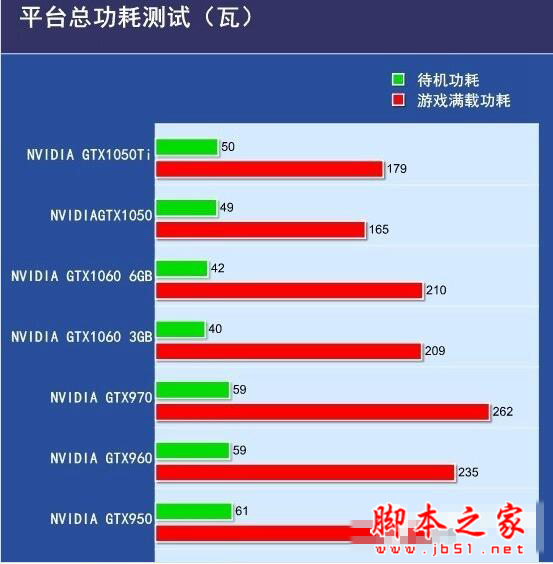 GTX1050和950哪個更好 GTX950與GTX1050對比評測 