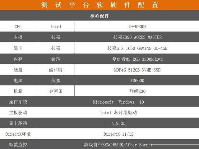 技嘉GTX 1650 GAMING值得買嗎 圖靈入門顯卡技嘉GTX 1650 GAMING評測