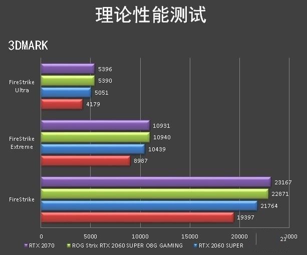 ROG Strix RTX 2060 SUPER顯卡圖解評測