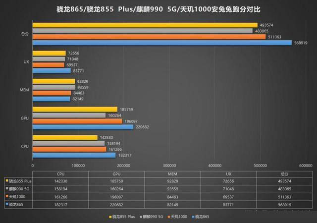 麒麟990和骁龙865哪个好 麒麟990处理器跑分多少