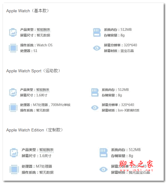 Apple Watch不同版本有什么区别 苹果手表各版本配置对比