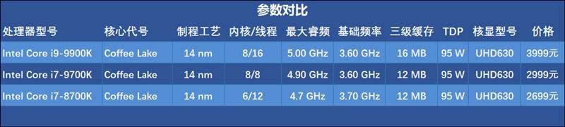 酷睿i7-9700K处理器玩游戏怎么样 酷睿i7-9700K处理器游戏性能体验评测