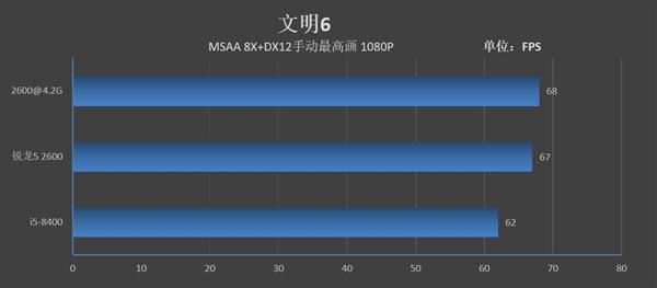 锐龙5 2600和酷睿i5-8400哪个好 R5 2600和酷睿i5-8400区别对比评测