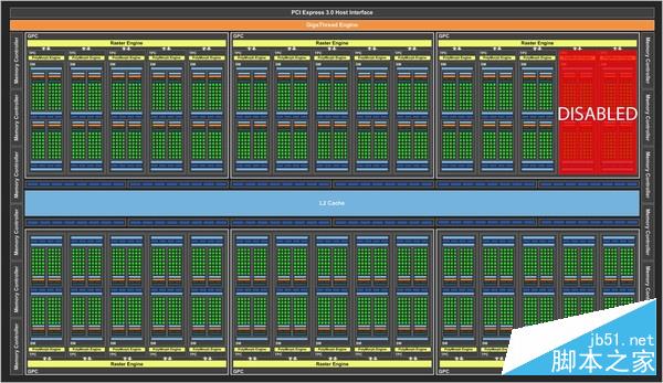 NVIDIA TITAN X显卡性能全面深度评测+拆解图